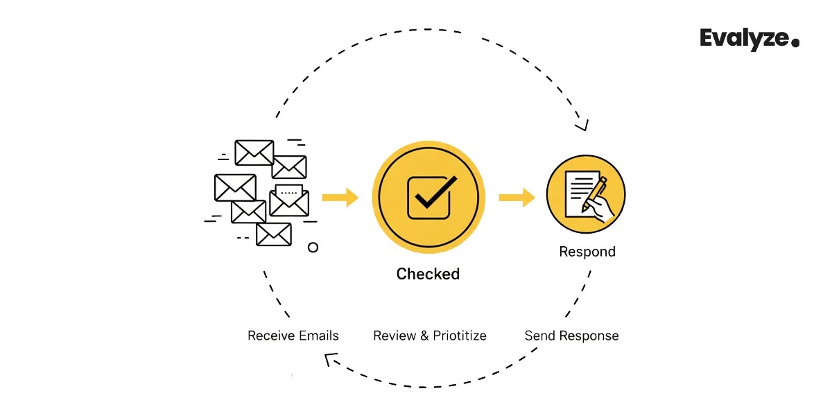 Automate follow-ups and scheduling